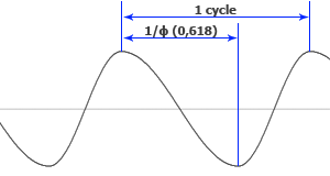 goldenGenerator sinusoide2